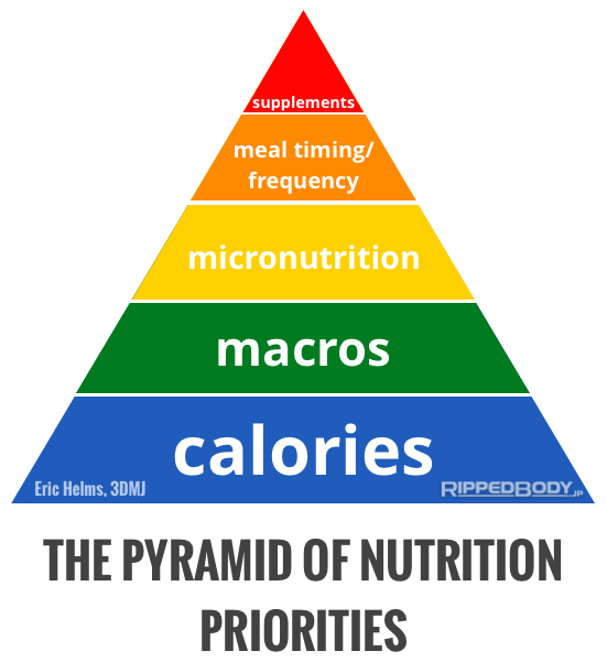 The-Pyramid-Of-Nutrition-Priorities-v1.1